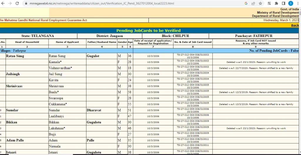 job card telangana

